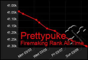 Total Graph of Prettypuke