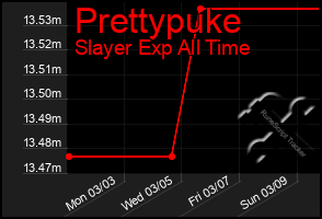 Total Graph of Prettypuke