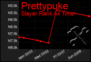 Total Graph of Prettypuke