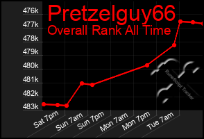 Total Graph of Pretzelguy66