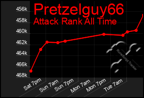 Total Graph of Pretzelguy66
