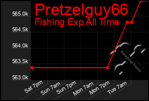 Total Graph of Pretzelguy66
