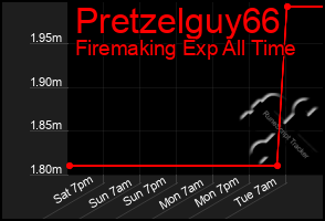 Total Graph of Pretzelguy66