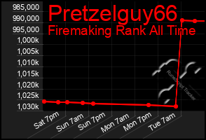 Total Graph of Pretzelguy66