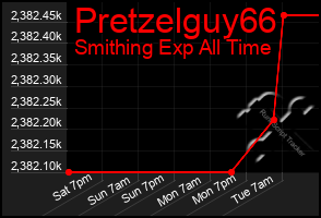 Total Graph of Pretzelguy66