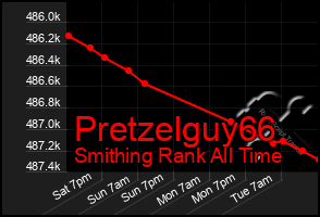 Total Graph of Pretzelguy66