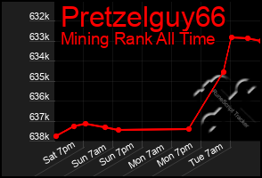 Total Graph of Pretzelguy66