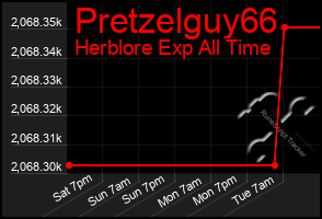 Total Graph of Pretzelguy66