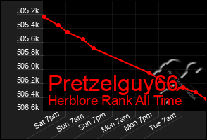 Total Graph of Pretzelguy66