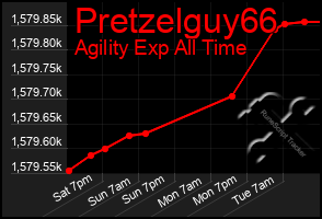 Total Graph of Pretzelguy66