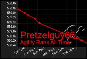 Total Graph of Pretzelguy66