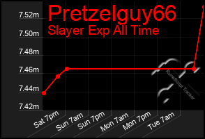 Total Graph of Pretzelguy66