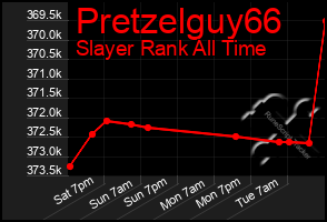 Total Graph of Pretzelguy66