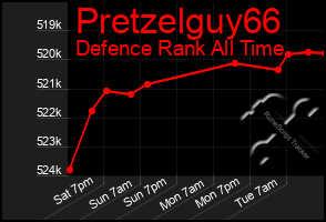 Total Graph of Pretzelguy66