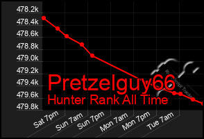 Total Graph of Pretzelguy66