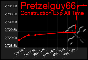 Total Graph of Pretzelguy66