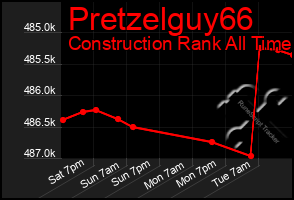 Total Graph of Pretzelguy66