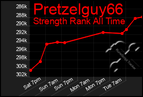 Total Graph of Pretzelguy66