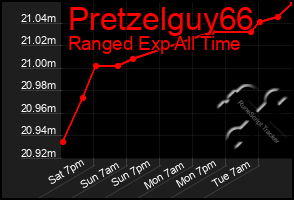 Total Graph of Pretzelguy66