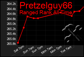 Total Graph of Pretzelguy66