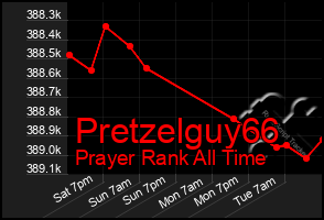 Total Graph of Pretzelguy66