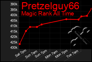 Total Graph of Pretzelguy66