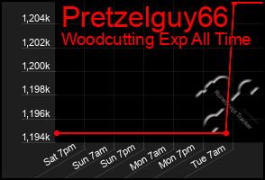 Total Graph of Pretzelguy66