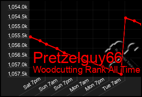 Total Graph of Pretzelguy66