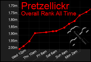 Total Graph of Pretzellickr