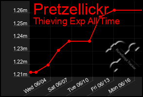 Total Graph of Pretzellickr
