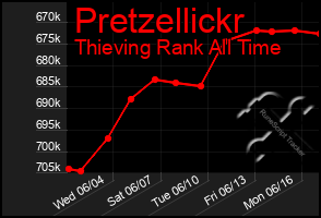 Total Graph of Pretzellickr