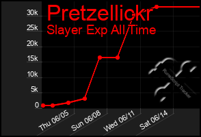 Total Graph of Pretzellickr