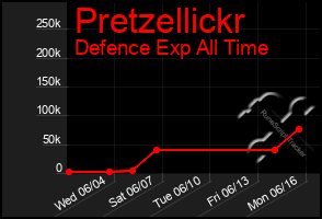 Total Graph of Pretzellickr