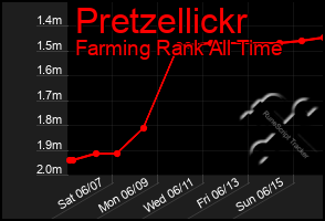 Total Graph of Pretzellickr