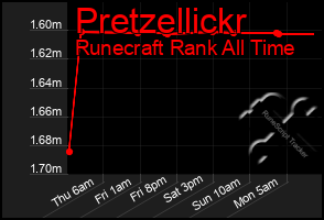 Total Graph of Pretzellickr