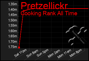 Total Graph of Pretzellickr
