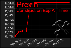 Total Graph of Previn