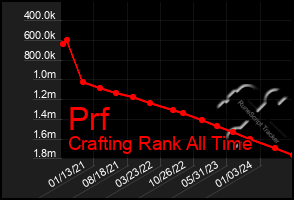 Total Graph of Prf