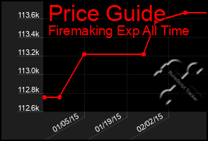 Total Graph of Price Guide