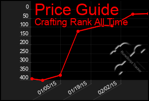 Total Graph of Price Guide