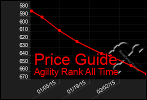 Total Graph of Price Guide