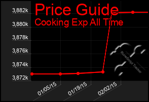 Total Graph of Price Guide