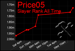 Total Graph of Price05