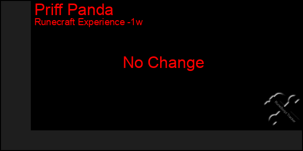 Last 7 Days Graph of Priff Panda