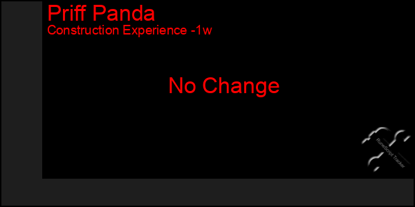 Last 7 Days Graph of Priff Panda