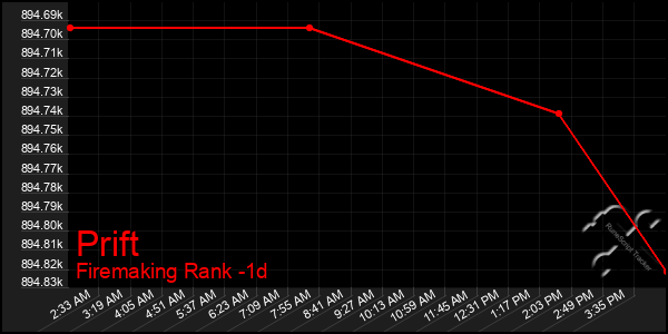 Last 24 Hours Graph of Prift