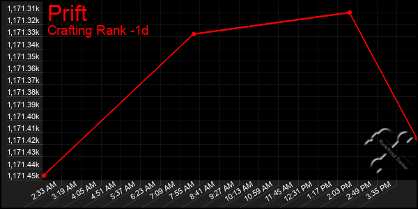 Last 24 Hours Graph of Prift