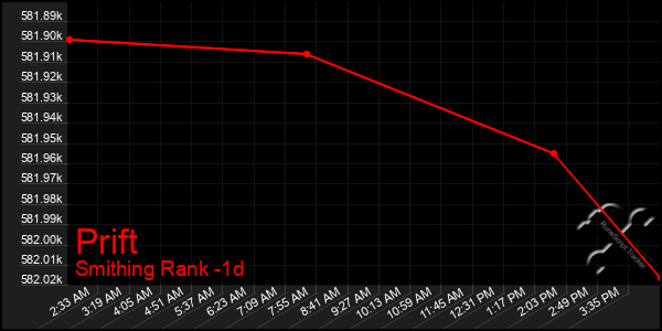 Last 24 Hours Graph of Prift
