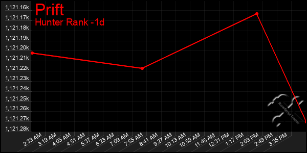 Last 24 Hours Graph of Prift