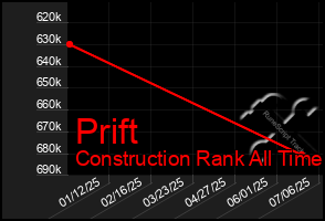 Total Graph of Prift